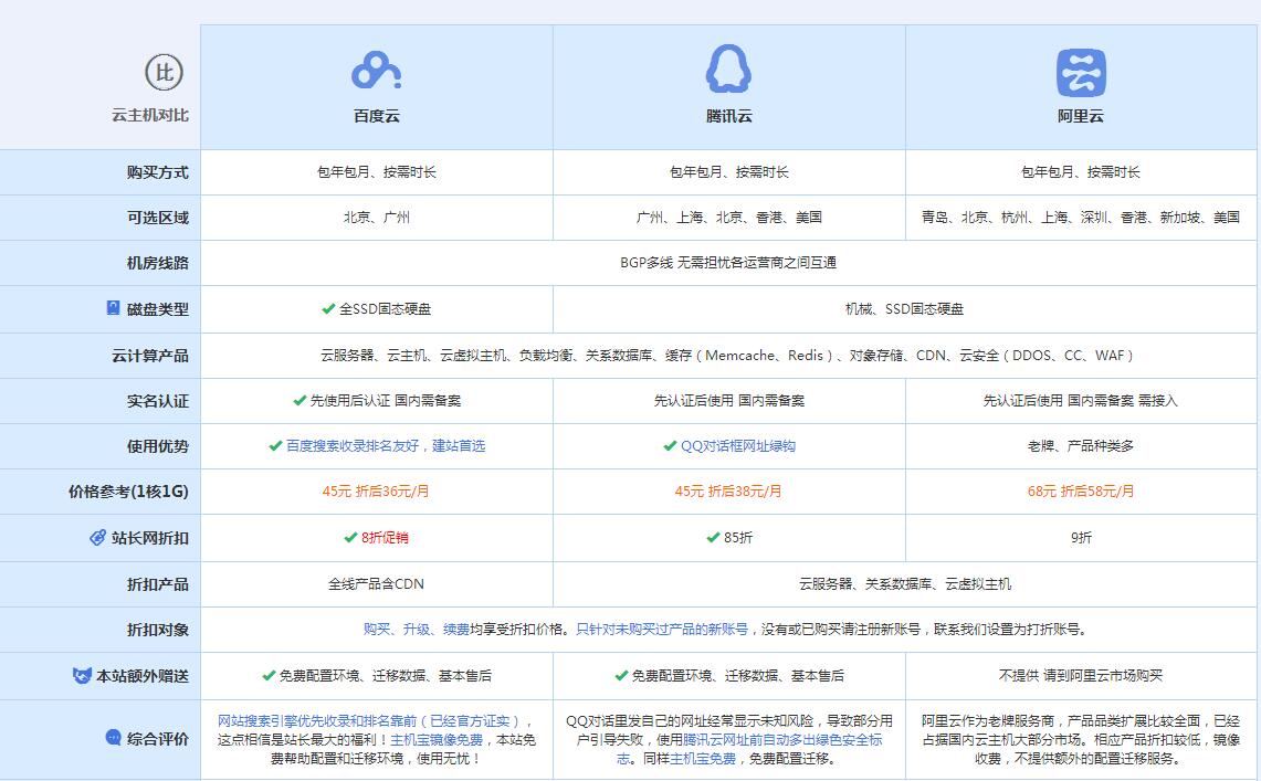 太康云主机代理对比.jpg